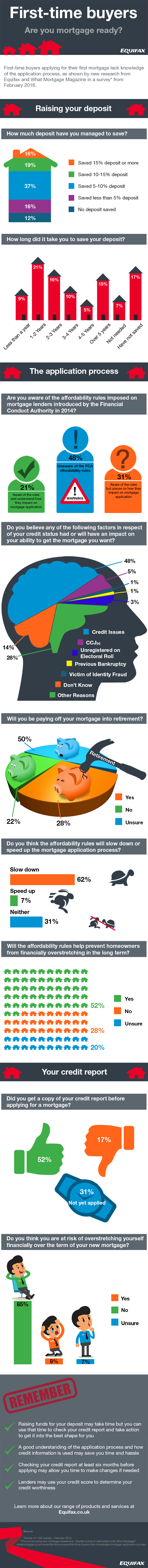 First time buyers - Are you mortgage ready? Snakes and ladders