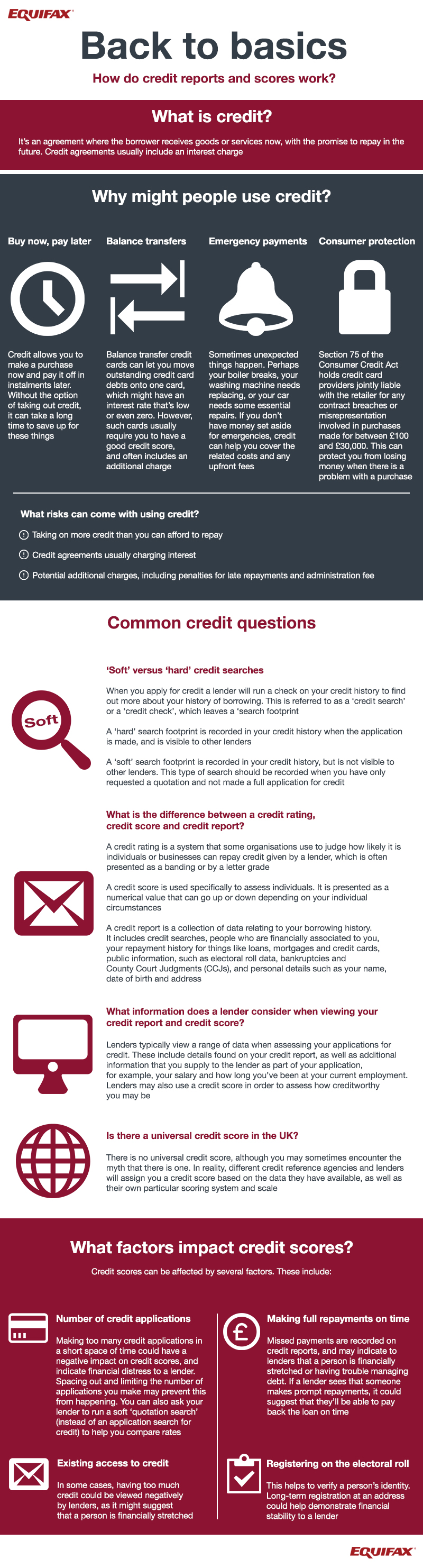 Infographic how do credit reports and scores work