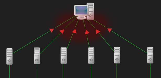 Distributed Denials of Service (DDOS) attacks are on the rise